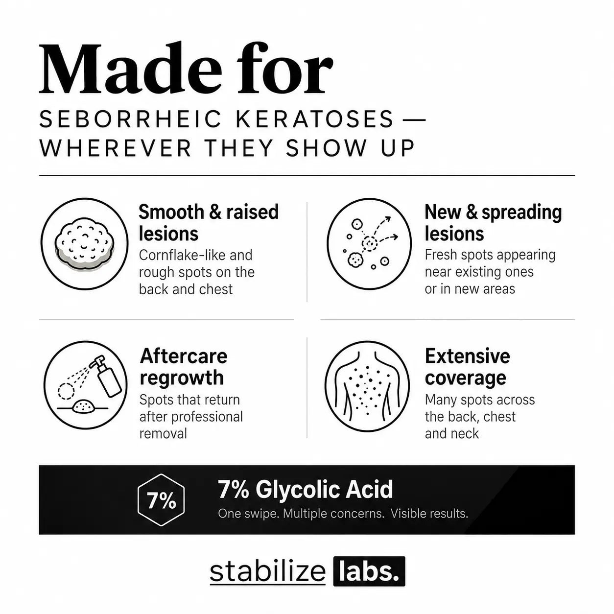 Smooth & Even Glycolic Body Stick
